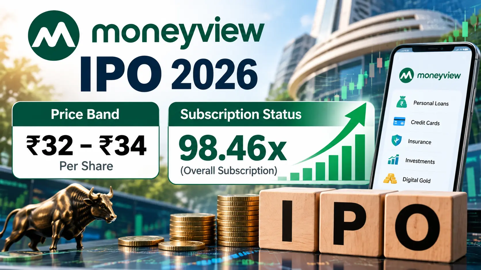 Moneyview IPO Subscription Status Chart showing price band of 32 to 34 rupees and 98.46x subscription rate